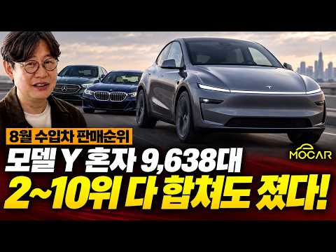 Outsold the 2nd through 10th Places Combined! Tesla Model Y 9,638 units… August Import Car Sales ...