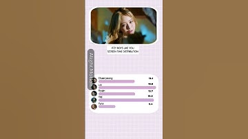 ITZY Yuna: Boys Like You | Screen Time Distribution