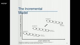 Celebrity Software engineering Process models#4 Incremental model & spiral models Profile