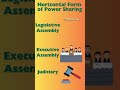 Types of Power Sharing (Chapter-1) Political Science Class-X #cbse #digrajsinghrajput #sst #class10