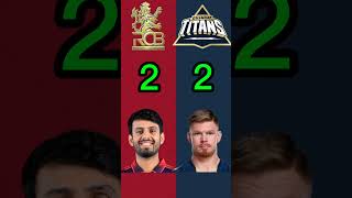 IPL 2026: 24 april ko rcb vs gt  🏏 playing 11 comparison 💥🤯#ipl2026 #iplt20 #ipl #rcb #rcbfans #gt