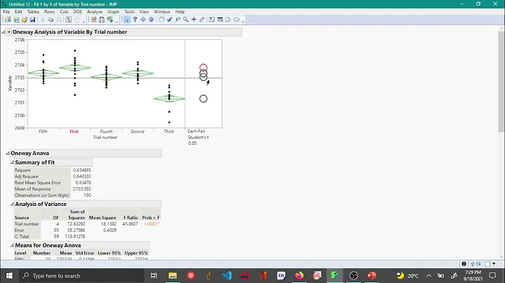 Hypothesis testing - ANOVA and ANOM for comparing multiple means in JMP