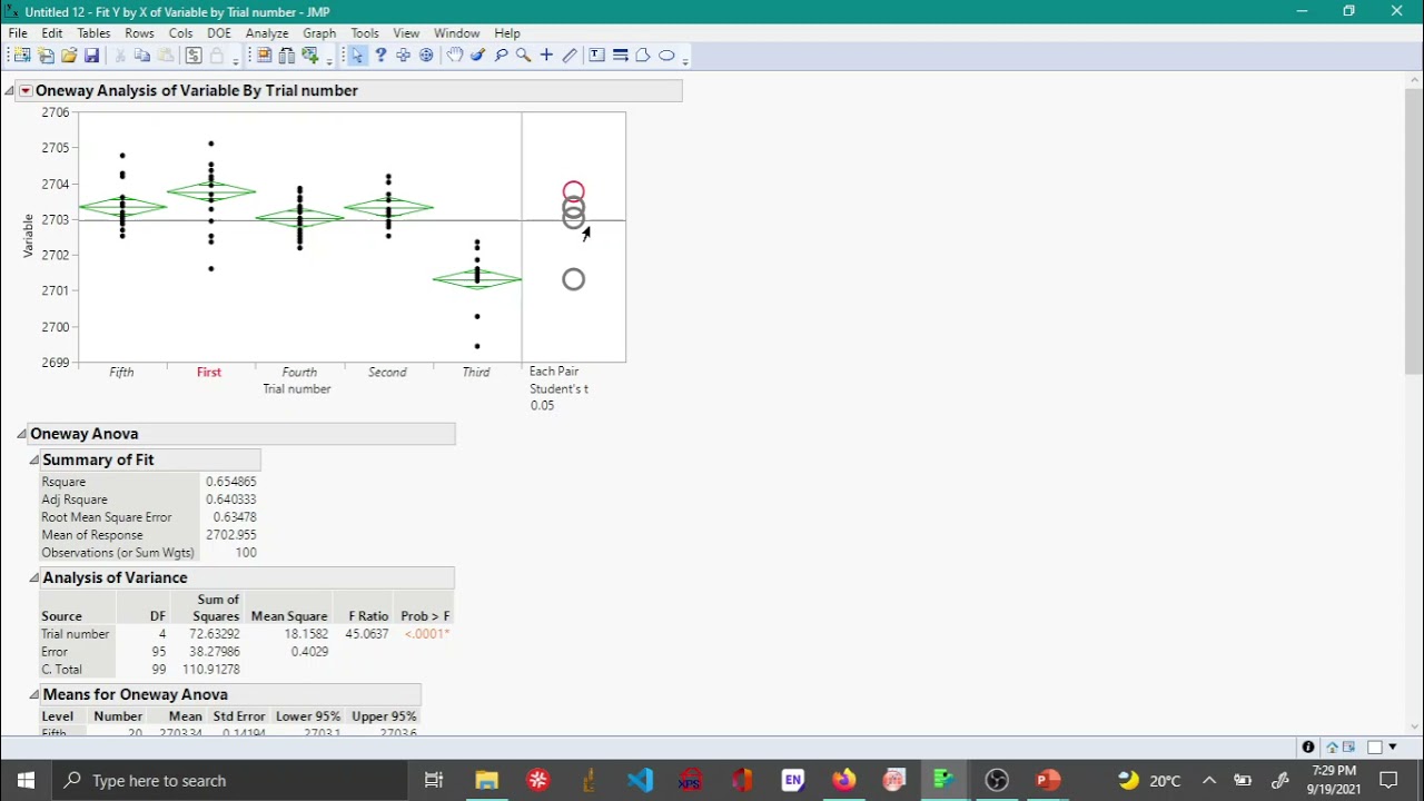 Hypothesis testing ANOVA and ANOM for comparing multiple means in JMP YouTube
