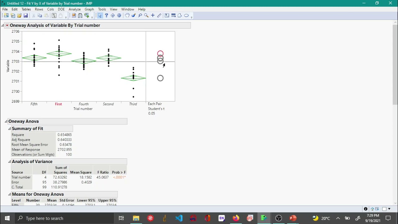 hypothesis testing in jmp