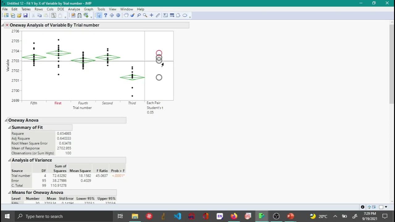 Hypothesis testing ANOVA and ANOM for comparing multiple means in JMP