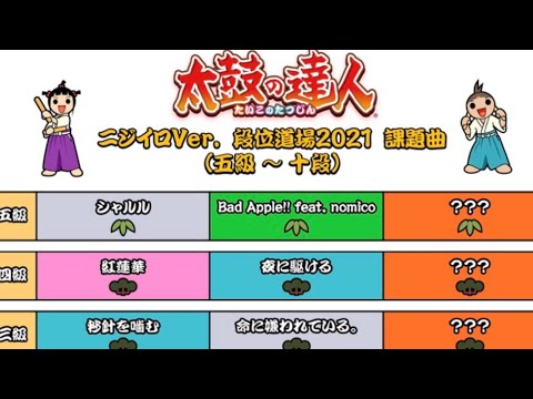 【速報】ニジイロ2021段位登場