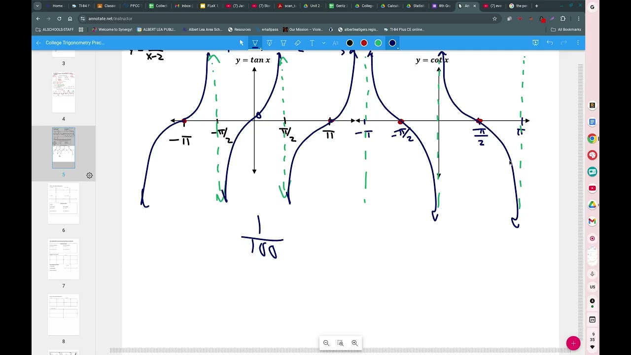 College Trigonometry 5.4 Notes Graphing Tan and Cot 2026
