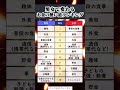 お金の使いみちランキング#投資#転職#貯金