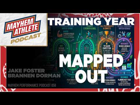 How to Map Out a Full Year of CrossFit Training | MPC Podcast EP 050