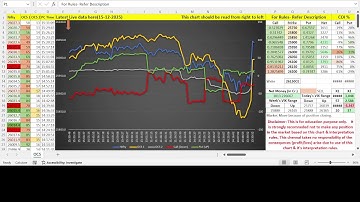 Live Algo Trading with Nifty Futures & Options (15-12-2025) #NIFTY #AlgoTrading #Futures #Options