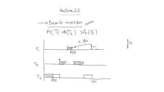 Celebrity Lecture 22: Priority Inversion and Related Protocols Net Worth