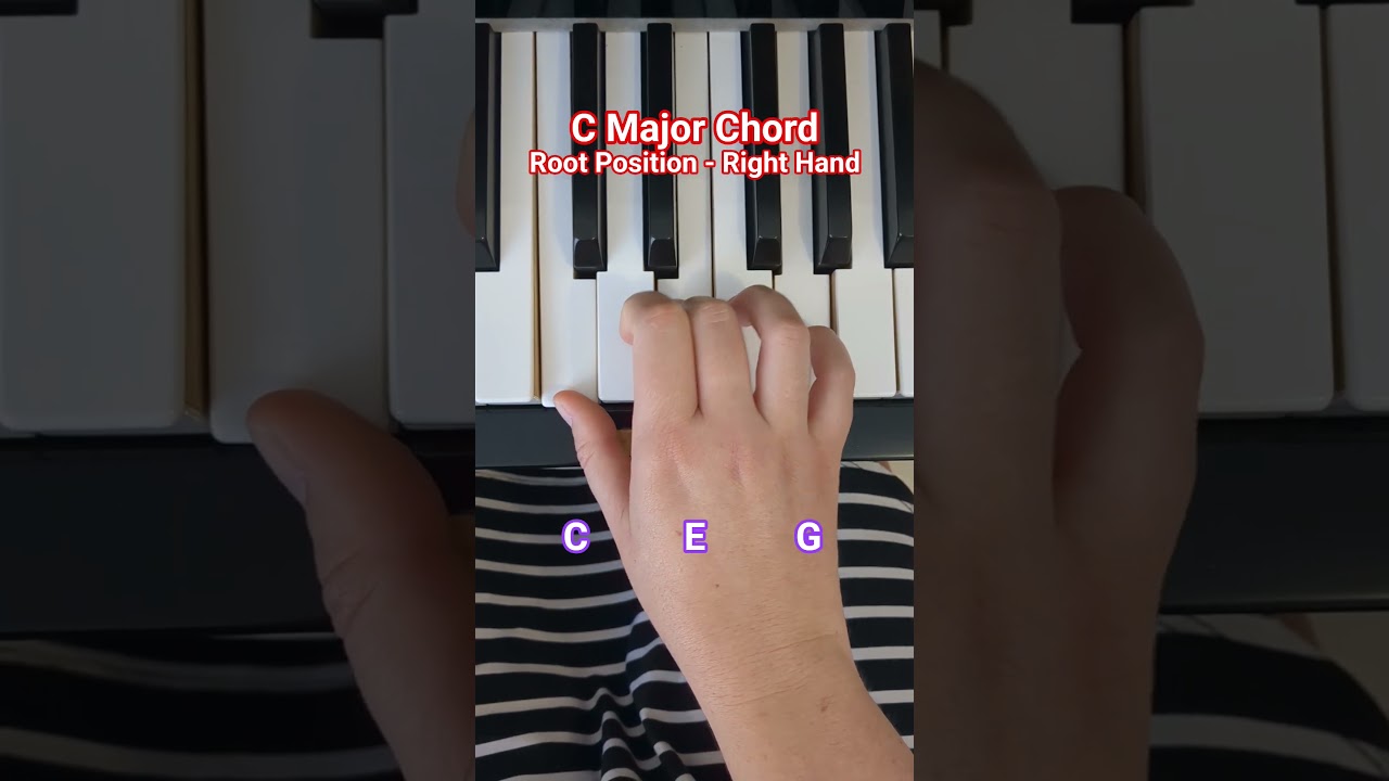 C Major Chord - Root Position: Right Hand Piano Tutorial