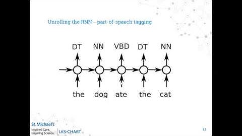Recurrent Neural Networks