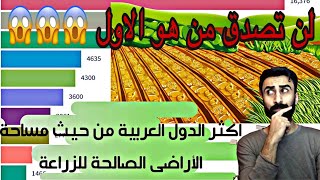 نسبة الاراضي الزراعية لكل دولة عربية ... من الاول برايك؟؟؟ سوريا فلسطين الجزائر المغرب العراق الاردن