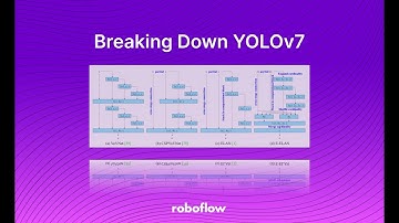 YOLOv7教學影片