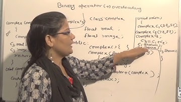 Binary  Plus(+) Operator Overloading in C++ in Hindi (Lec-28)