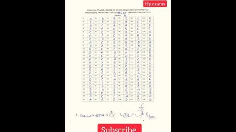 HP TET D.El.Ed series B official answer key by hpbose