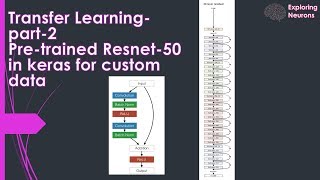 Exploring Neurons || Transfer Learning in Keras for custom data - Resnet-50 Exploring Neurons || Transfer Learning in Keras for custom data - Resnet-50