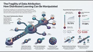 On the Fragility of Data Attribution When Learning Is Distributed