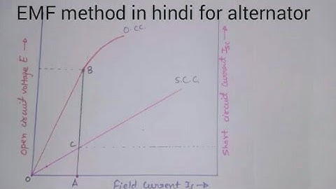 SG#8 voltage regulation in hindi, emf method of Synchronous generator