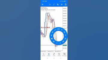 Magical trading strategy#tradimgview|crypto|stock|market #short