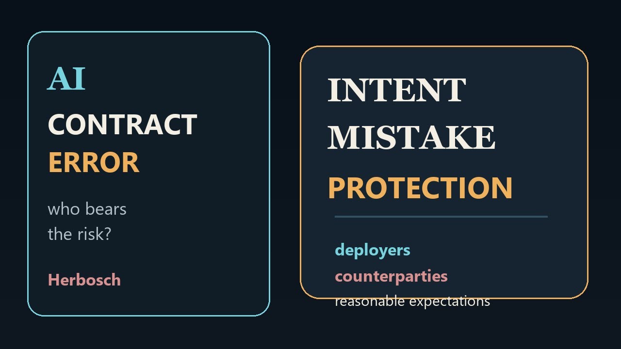When AI Makes a Contracting Mistake: Herbosch Explained - YouTube