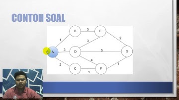 Sistem Cerdas - Metode Algoritma Dijkstra