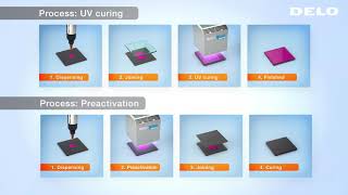 UV Bonding of Opaque Components With New Adhesive Technology