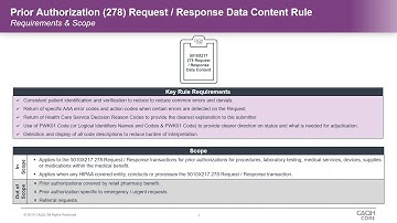 CAQH CORE Phase V Operating Rule Overview: Data Content