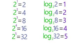 LOG1 Lesson 02 The Base of a Logarithm