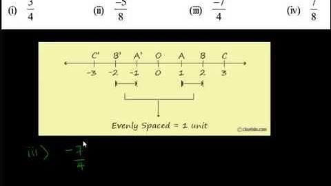 Rational Numbers Exercise 9.1.4.3 Draw the number line and represent the following rational numbers