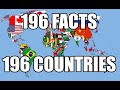 196 Amazing Facts about the 196 Countries