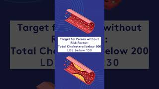 How do I know if my cholesterol is bad or good? | Dr. Reza Nazari