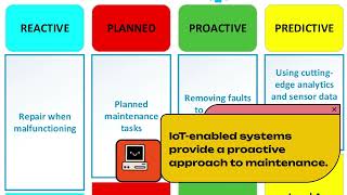 IOT enabled predictive maintenance for mining.
