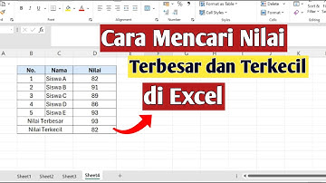 Cara Mencari Nilai Terbesar dan Terkecil di Excel | Rumus MAX dan MIN pada Excel
