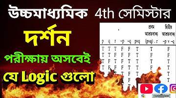 এগুলোই আসবে | Class 12 4th semester philosophy logic | class 12 4th semester philosophy 1st chapter 