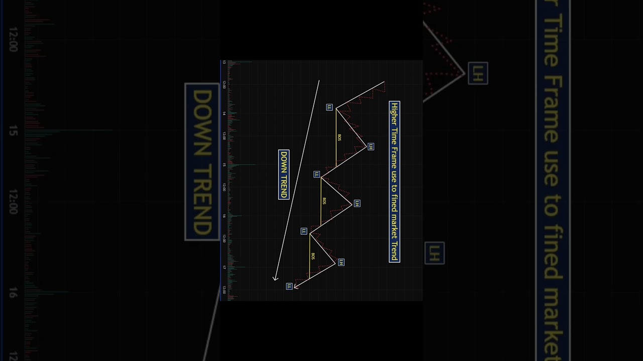 Market Structure Mapping 