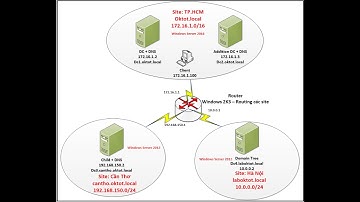 Xây dựng domain dự phòng (Additional Domain Controller) trên Windows Server 2016