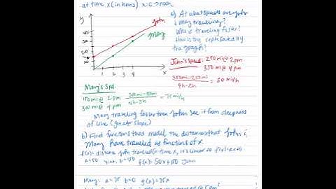 Ch 2.5 Linear Functions & Models