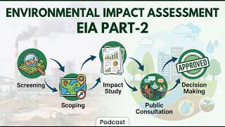 Environmental Impact Assessment EIA Part 2