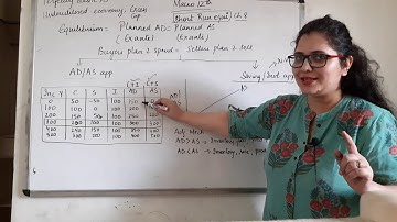 SHORT RUN EQUILIBRIUM | AD AS Approach | Macroeconomics class-12 | Eco World