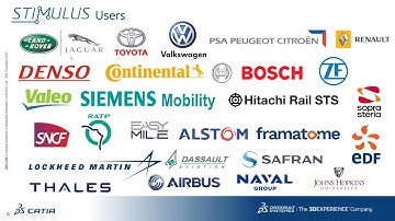 Requirements in Loop Simulation with STIMULUS