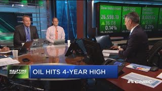 Link: Oil and interest rates are the biggest risks to the markets