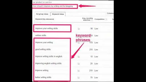 Crazy and Fastest Ways to Find High CPC Keywords in 5 Simple Steps (High Paying Keywords Tips 2016)