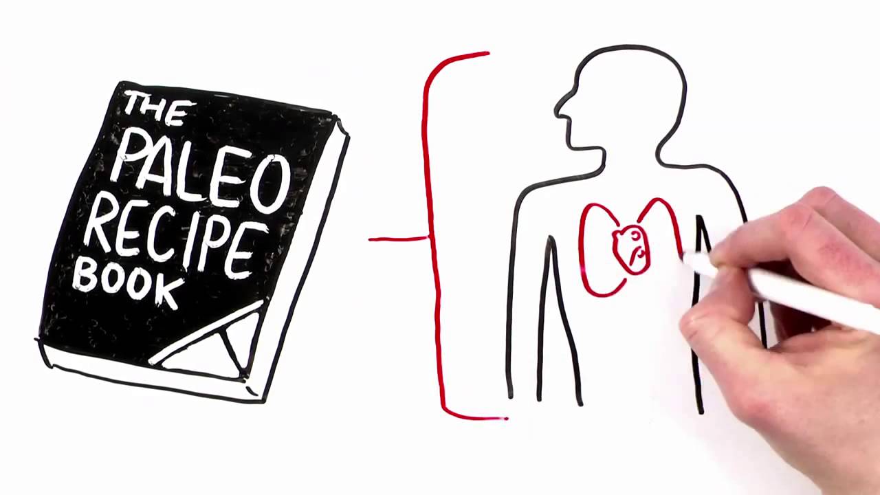 Paleo Recipe Book - Brand New Paleo Cookbook