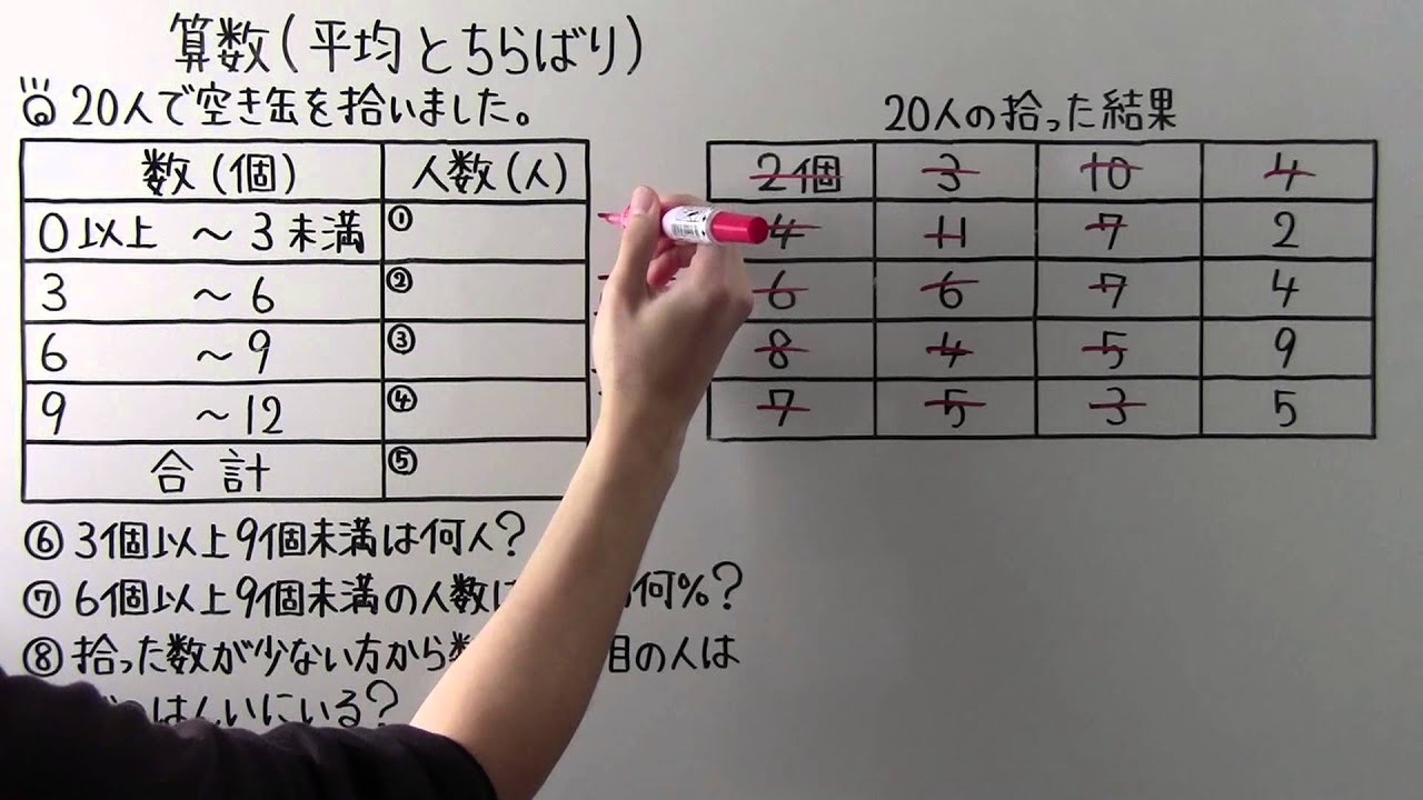 小６ 算数 小６ ３５ 平均とちらばり Youtube