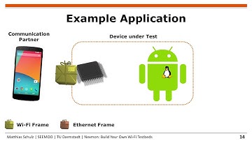 WiNTECH 2017 – Nexmon: Build Your Own Wi-Fi Testbeds ...