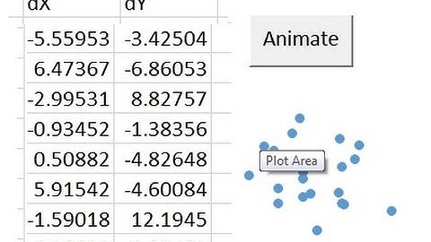 Random Walk of Multiple Particles in Excel