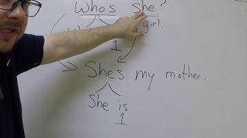 Level 1 Basic English Lesson 2 Who