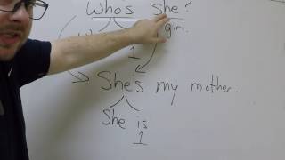 Level 1 Basic English Lesson 2 Who